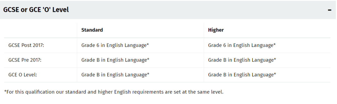 IGCSE英语VS雅思的区别，IGCSE-ESL考多少分可以代替雅思？