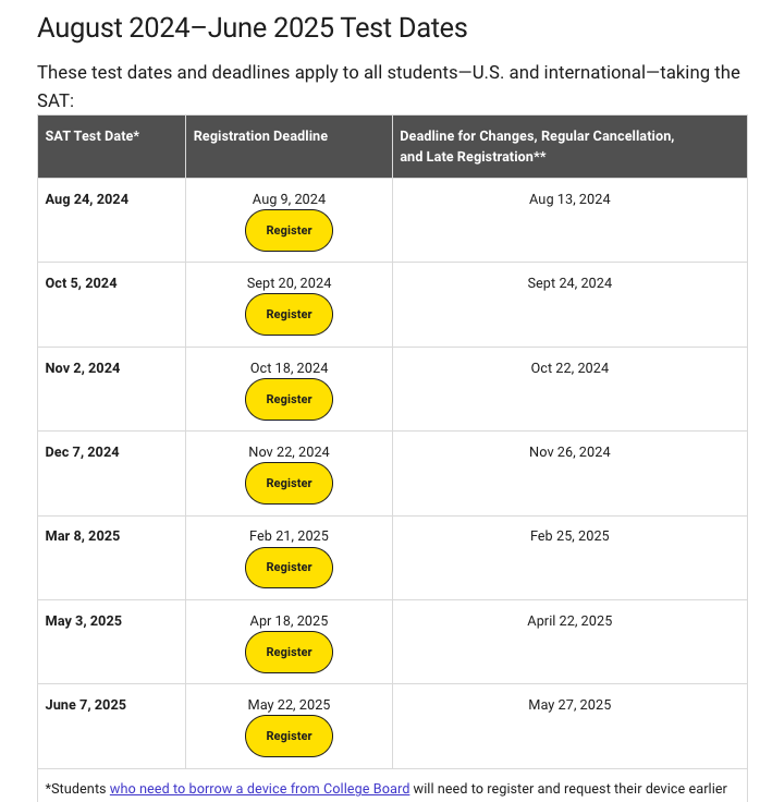 新资讯！斯坦福大学正式官宣恢复标化考试要求！