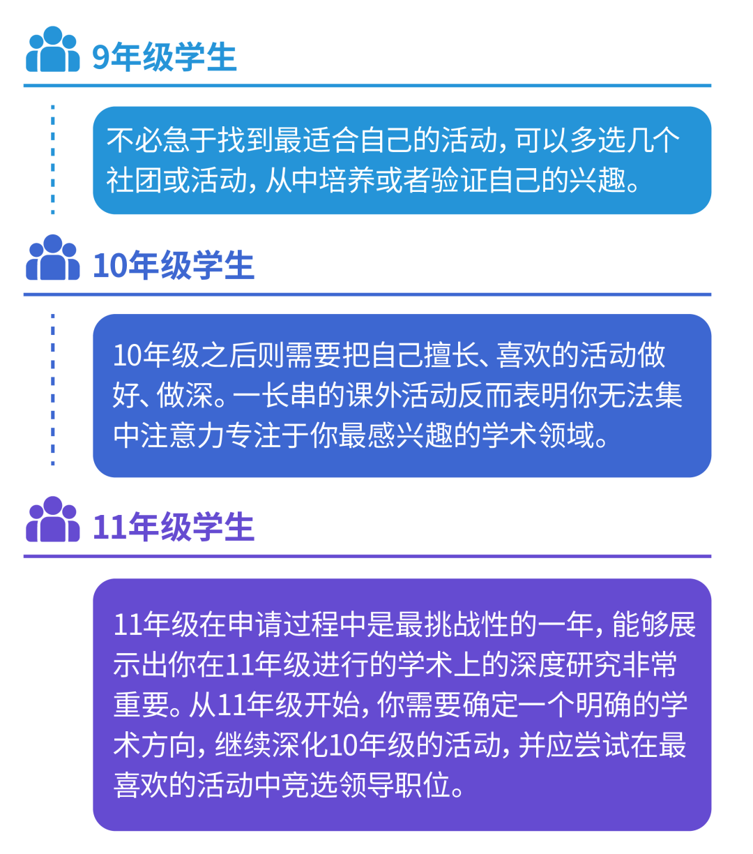 如何用活动列表捕获Top10招生官的心