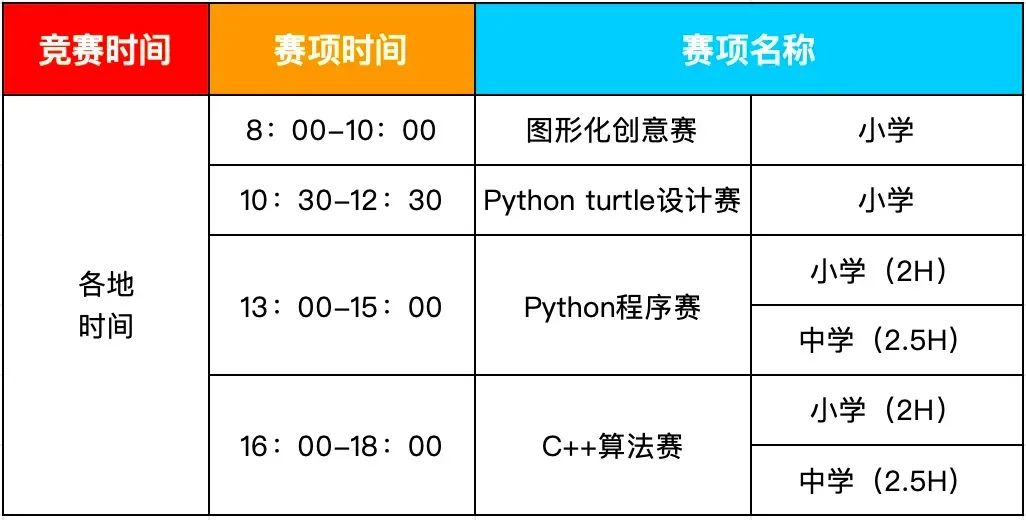 优秀选手选拔｜2024世界机器人大赛—工程设计挑战赛（原APO设计挑战赛）