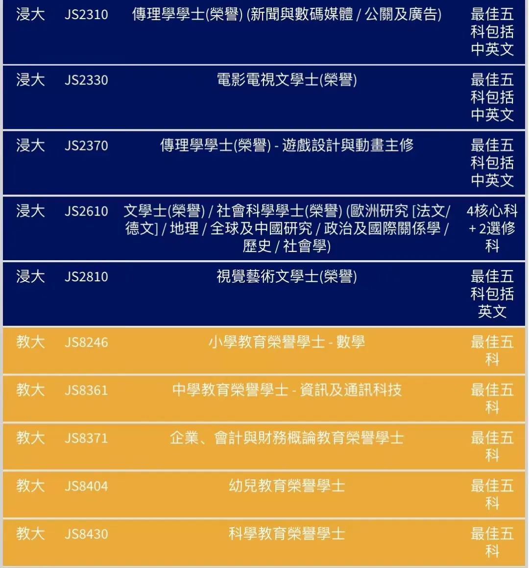 DSE放榜倒计时！5科不到20分也能读港八大！DSE考生赢麻了！