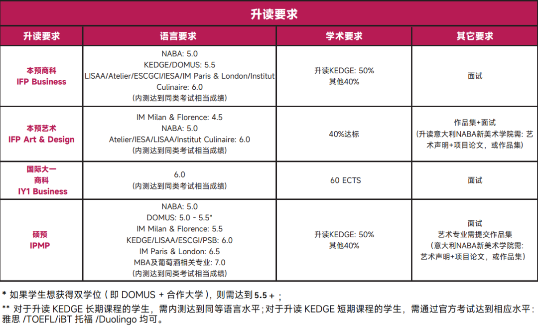 法国留学 | 巴黎国际预科课程