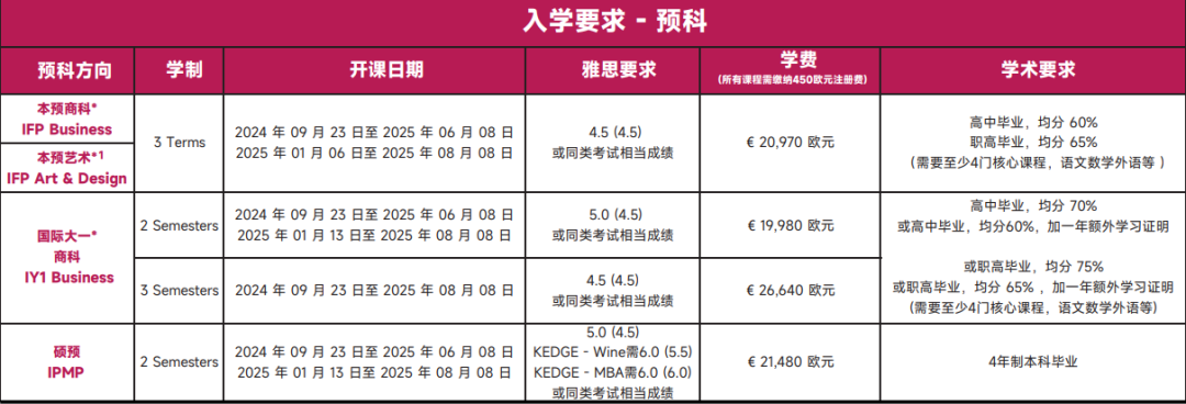 法国留学 | 巴黎国际预科课程