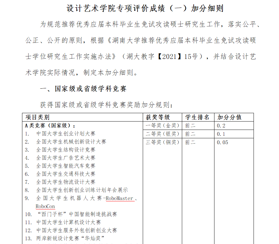 危！高校正在给竟赛分级，别再参加水赛了!