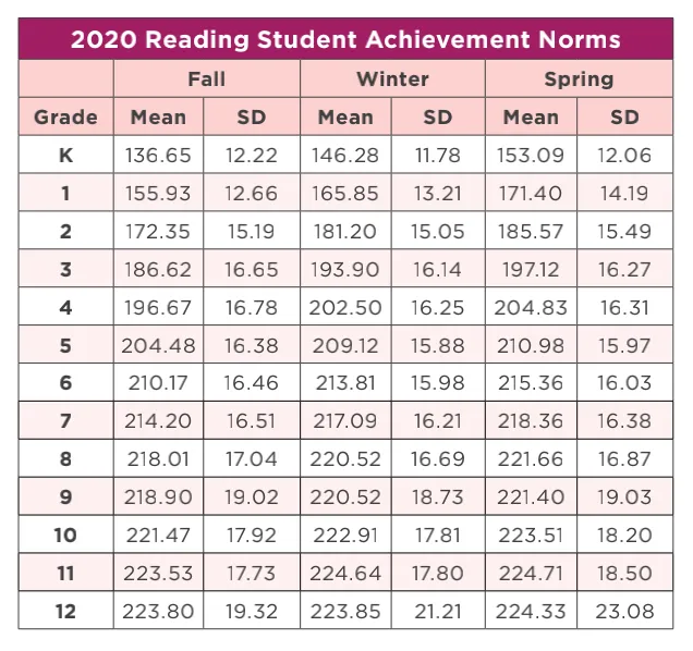 深度 | 一文看懂！香港热门国际学校入学考试超全汇总！