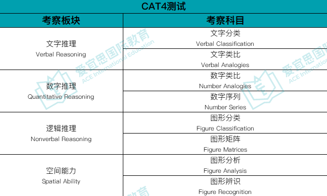 深度 | 一文看懂！香港热门国际学校入学考试超全汇总！