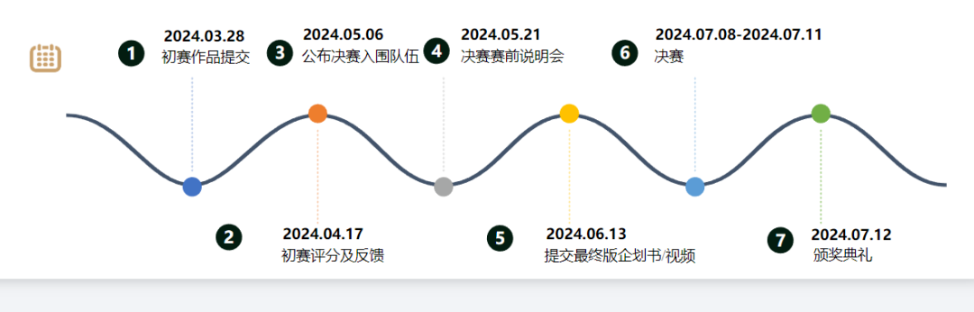 商科er必选！NEC竞赛&SIC竞赛暑期精品班上线