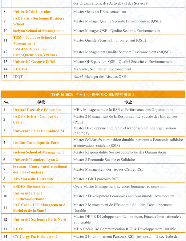 留学潜力股！新兴风口专业，专业背景不限，人才需求大...法国院校超全汇总！