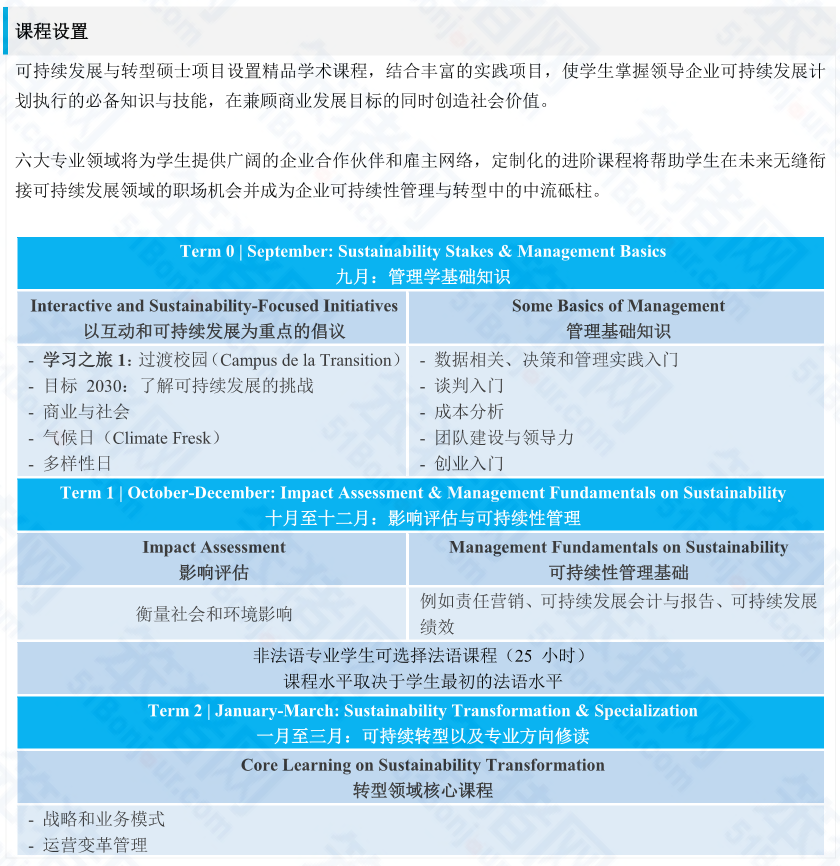 留学潜力股！新兴风口专业，专业背景不限，人才需求大...法国院校超全汇总！