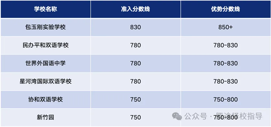 备考指南 | 小托福适合几年级学生备考，一文全解备考指南，快收藏！附小托福模拟题