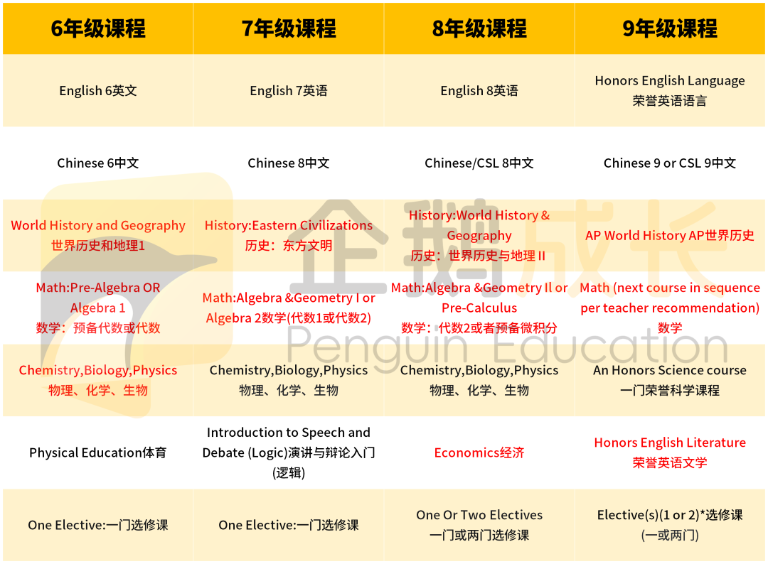 贝赛思新生入学前必看！事关校内学习安排与学习方面的挑战