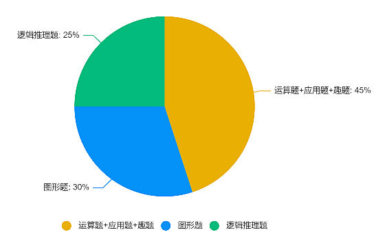 袋鼠数学竞赛获奖难度大吗？备考多久才能获奖？