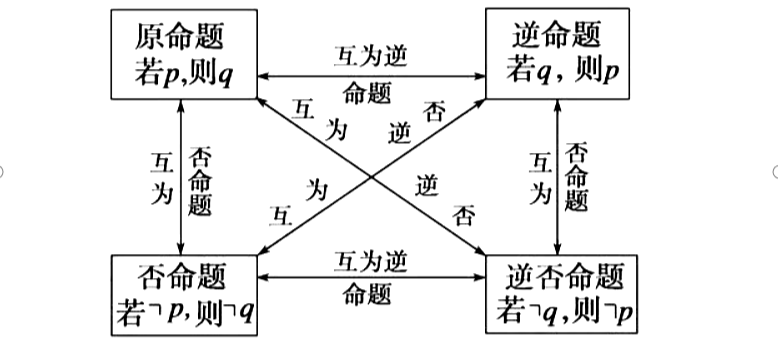 暑期，备战竞赛与课内知识查缺补漏，我全都要