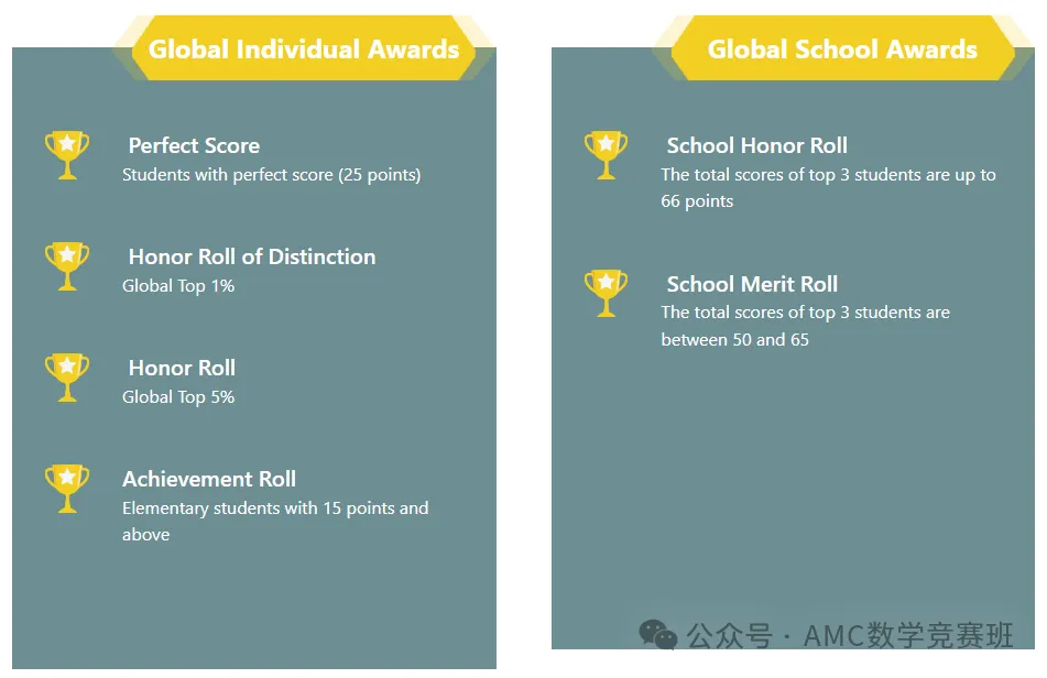 2025年AMC8数学竞赛考试时间公布，6个月如何备考AMC8数学竞赛？AMC8暑期培训课程福利放送！