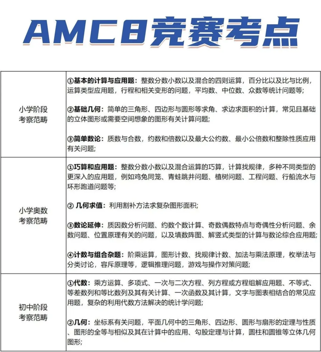 2025年AMC8数学竞赛考试时间公布，6个月如何备考AMC8数学竞赛？AMC8暑期培训课程福利放送！