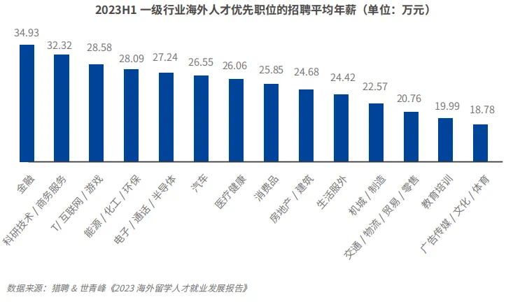 留学生国内就业情况：超八成选择回国发展？英本申请该如何选择专业？