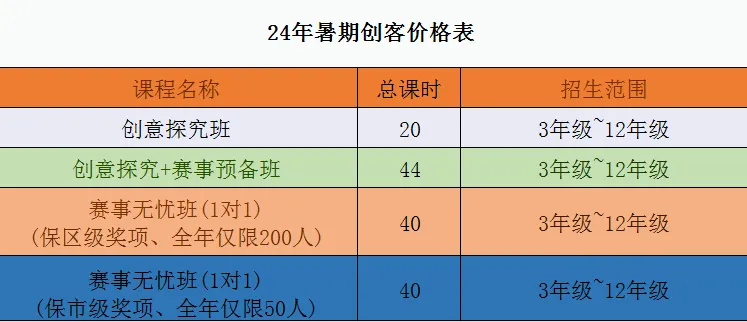 备考上海三公需要准备些什么东西？星级章真的“无敌”嘛？