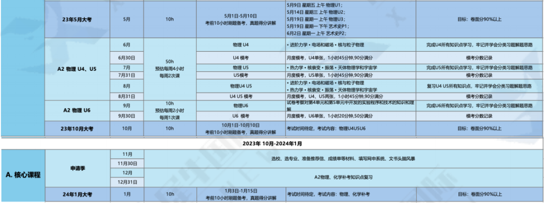 上海ALEVEL全日制脱产课程辅导推荐，线上线下均可~ 附学员案例！