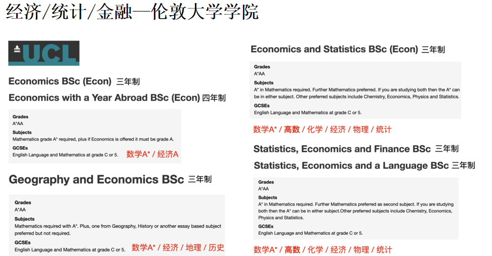 上海ALEVEL全日制脱产课程辅导推荐，线上线下均可~ 附学员案例！