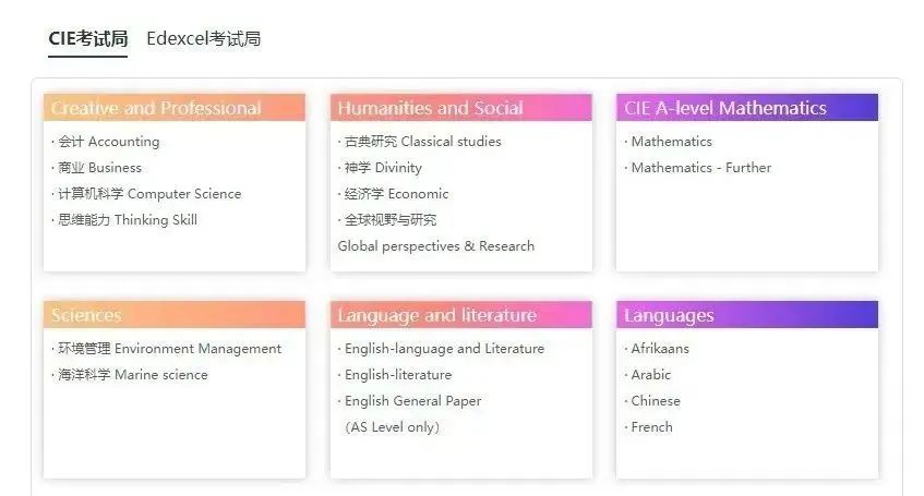 上海ALEVEL全日制脱产课程辅导推荐，线上线下均可~ 附学员案例！