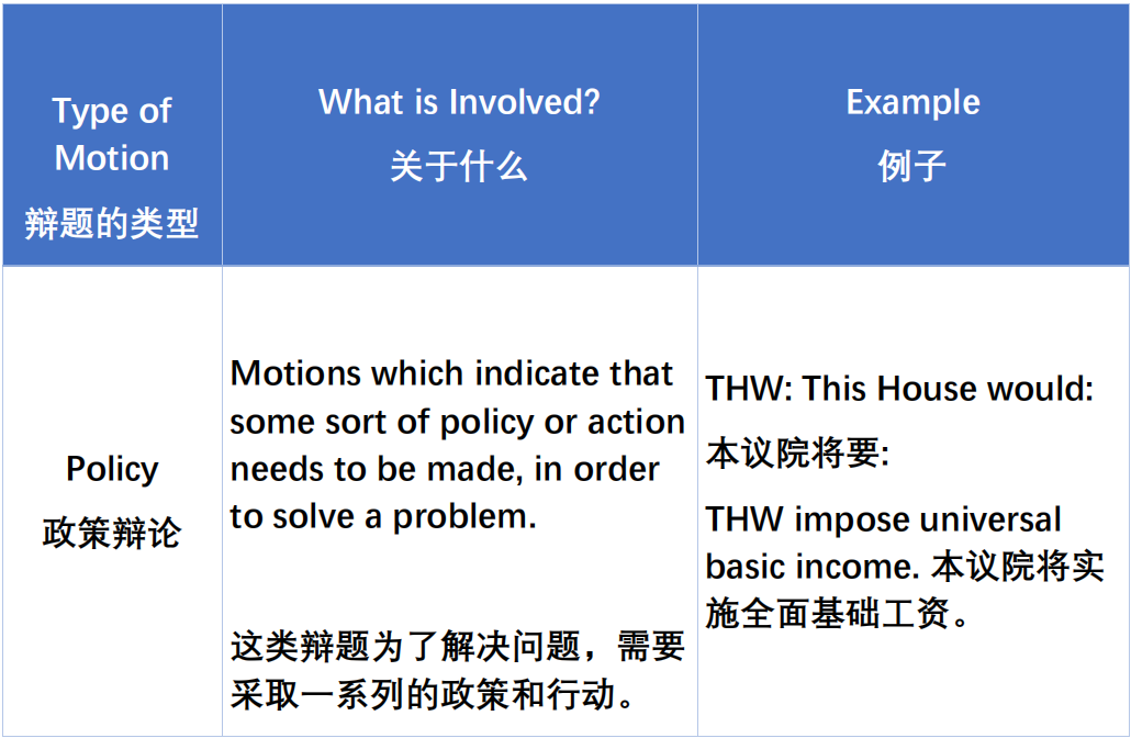 新手玩转英文辩论赛，一篇攻略搞定!