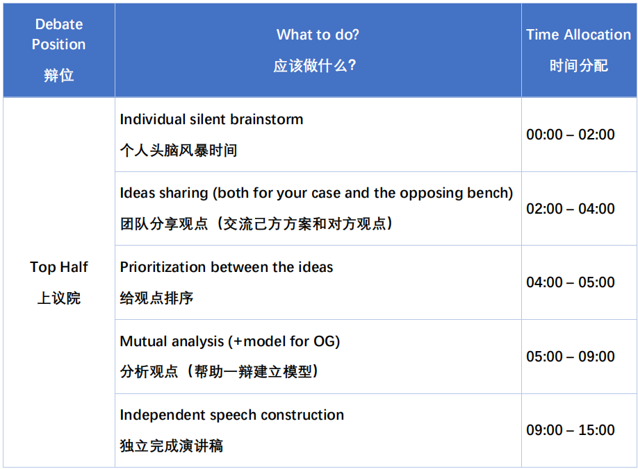 新手玩转英文辩论赛，一篇攻略搞定!