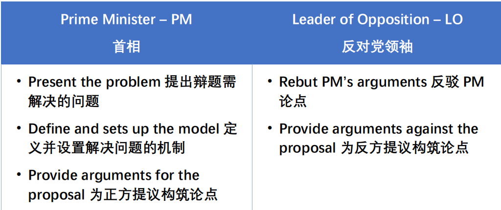 新手玩转英文辩论赛，一篇攻略搞定!