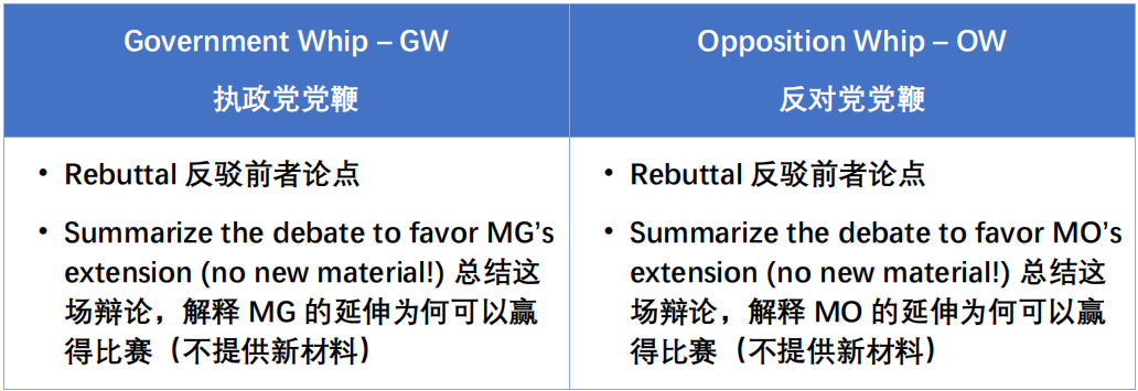 新手玩转英文辩论赛，一篇攻略搞定!