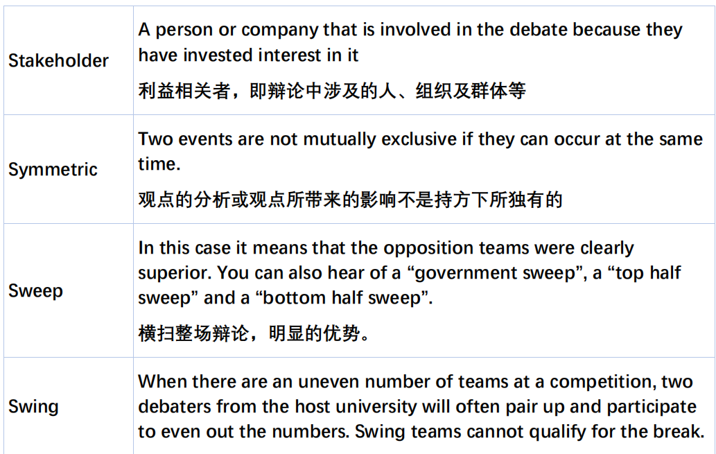 新手玩转英文辩论赛，一篇攻略搞定!