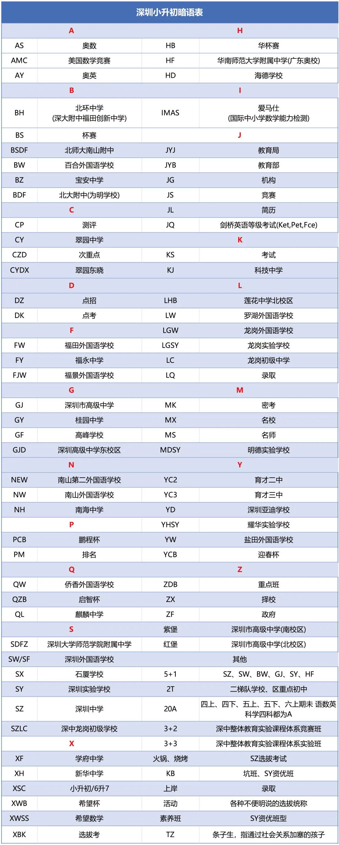 深圳小升初数学竞赛盘点：AMC8/鹏程杯/超常数学有何区别？