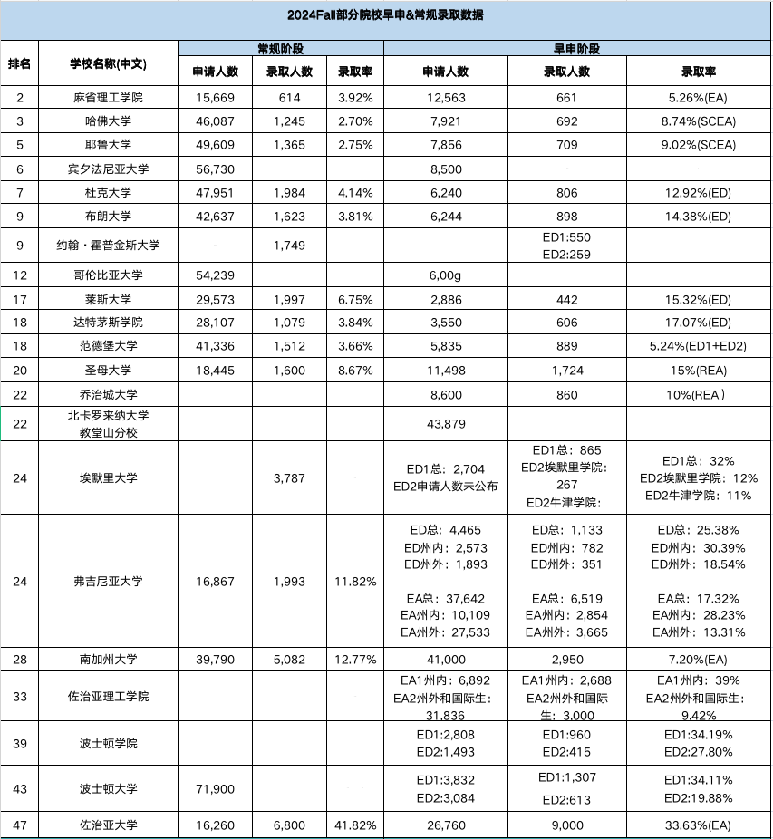 美本申请 | “佛系”C同学以中国玄学为文书主题敲开芝加哥大学大门