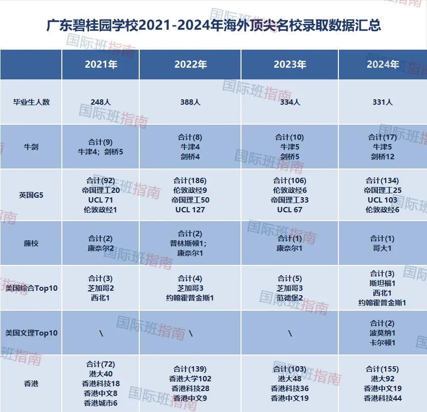 湾区家长对碧桂园国际高中褒贬不一，究竟值不值得选？