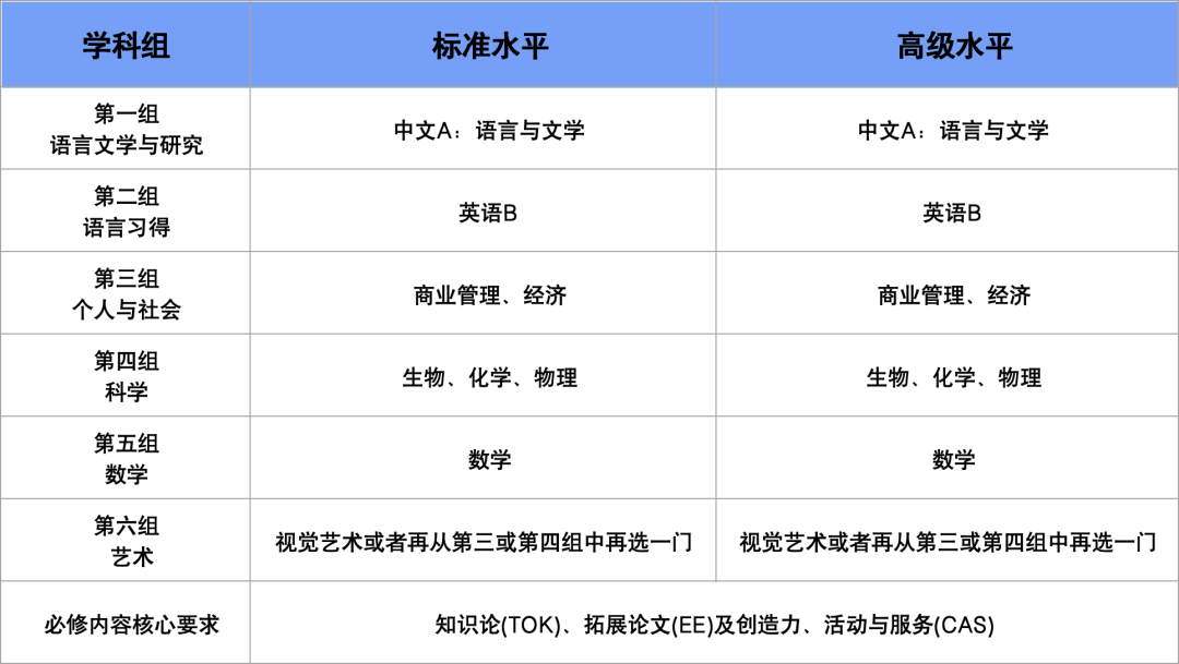 沪上牛剑NO.1，领科 4 大课程详解 ！