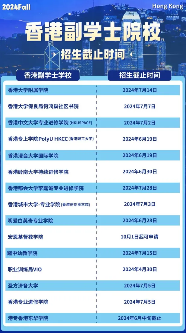 高考失利？成绩不好也能上港八大！这条捷径别怪我没告诉你！