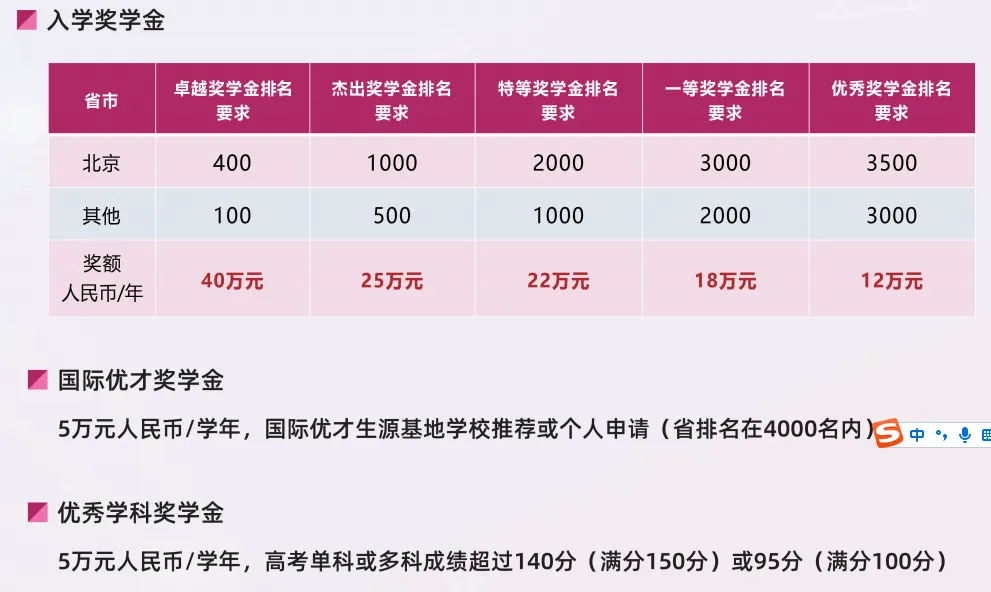 高考后放弃重本的学生，卷起了中外合办大学...