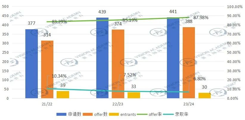 好消息！这一准“G6”院校更换笔试，降低了申请要求！