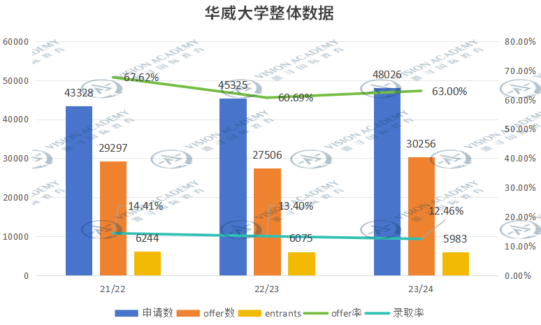 好消息！这一准“G6”院校更换笔试，降低了申请要求！