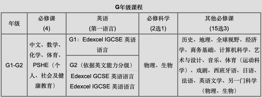 公立学生转轨国际体系的三大痛点，解决这些问题，丝滑融入新环境