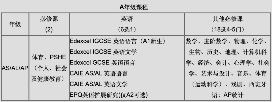 公立学生转轨国际体系的三大痛点，解决这些问题，丝滑融入新环境