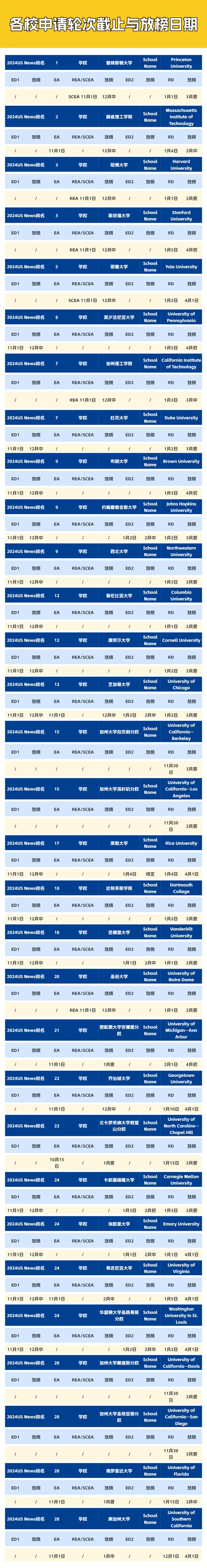 莱斯大学新增ED2申请轮次！美本申请到底要经历哪些轮？