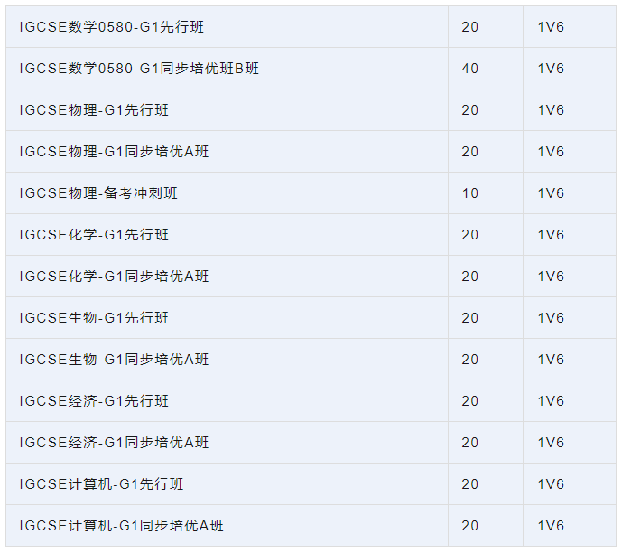 IGCSE课程有什么科目？IGCSE和A-Level有什么区别？附IG课程辅导