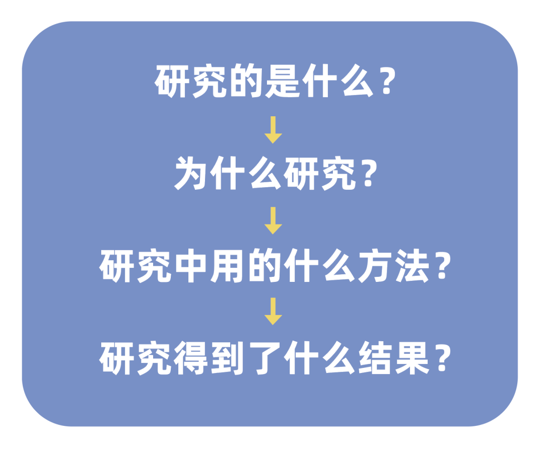 连数学课也考写作：IBDP 阶段数学 IA 评分标准全解析