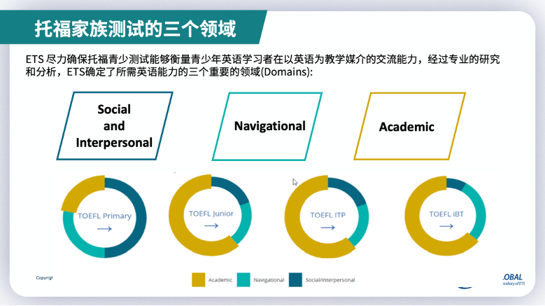 小托福听力攻略：解码听力部分三大常见题型！