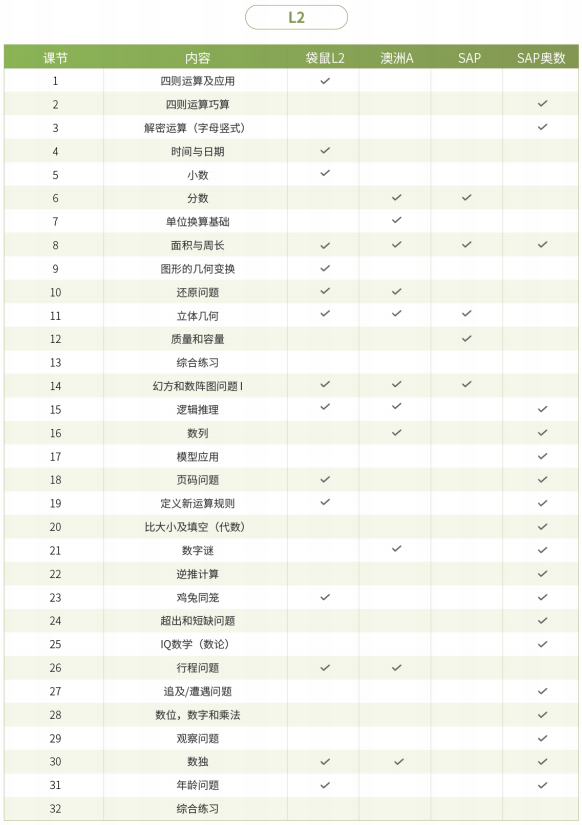 小学1-3年级数学竞赛如何选择？低龄数学竞赛培训辅导推荐