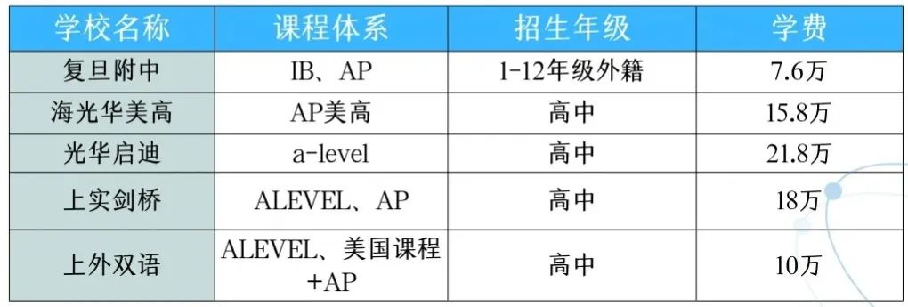 上海国际学校大汇总！上海国际学校入读要求和条件有哪些？