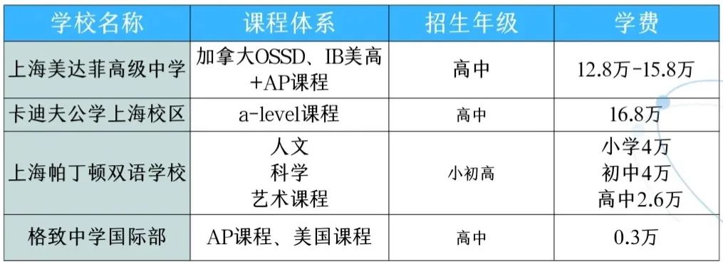 上海国际学校大汇总！上海国际学校入读要求和条件有哪些？