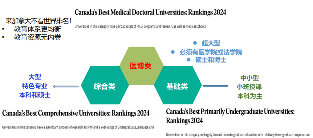 2024年高考后留学 | 加拿大