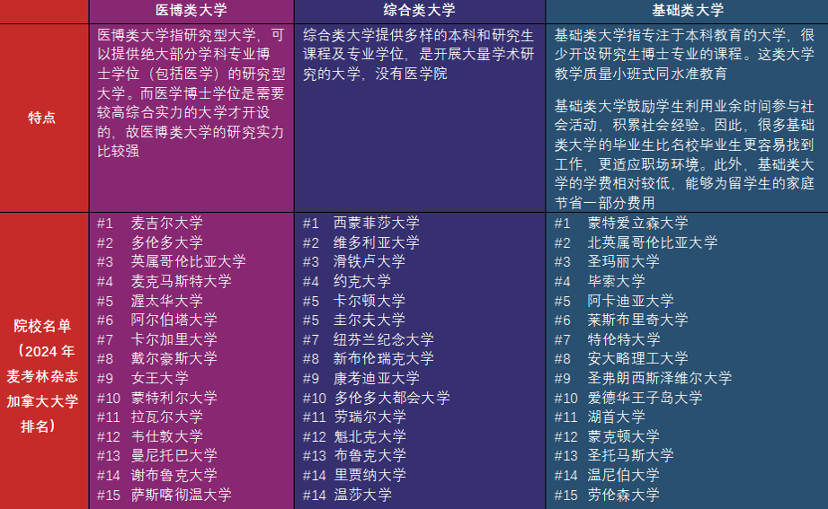 2024年高考后留学 | 加拿大