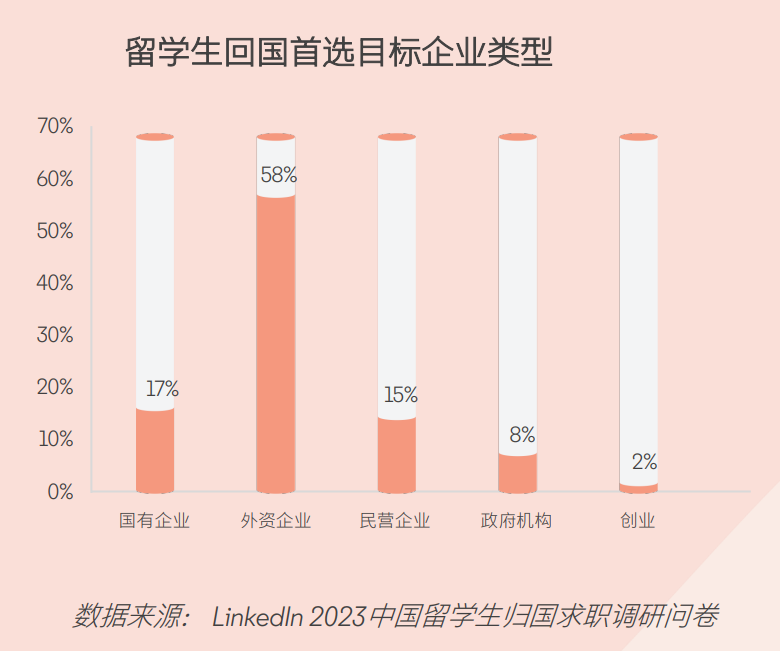 85%中国留学生最终回国！回的是出去的2倍，权威数据惊到我了！