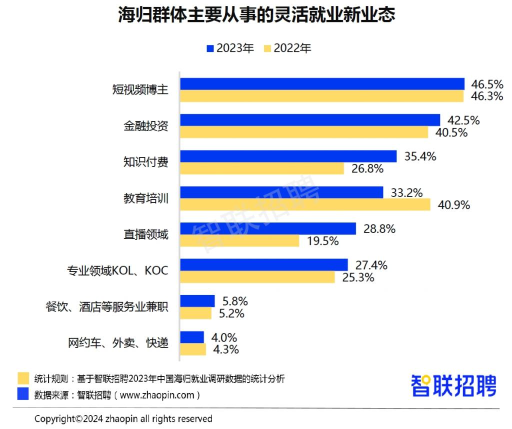 85%中国留学生最终回国！回的是出去的2倍，权威数据惊到我了！